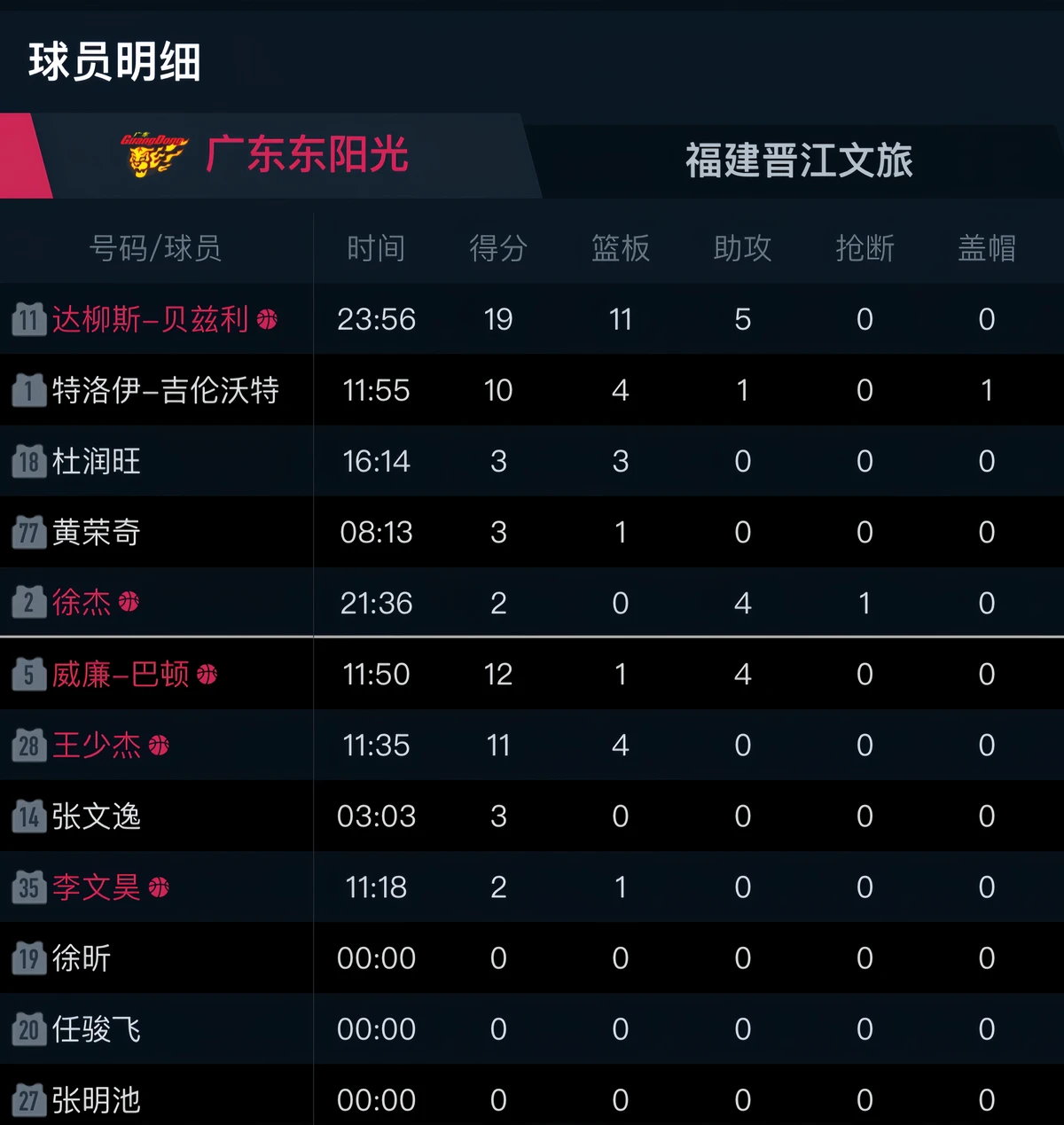制定篮球交流计划以促进个人技能发展的方法_1